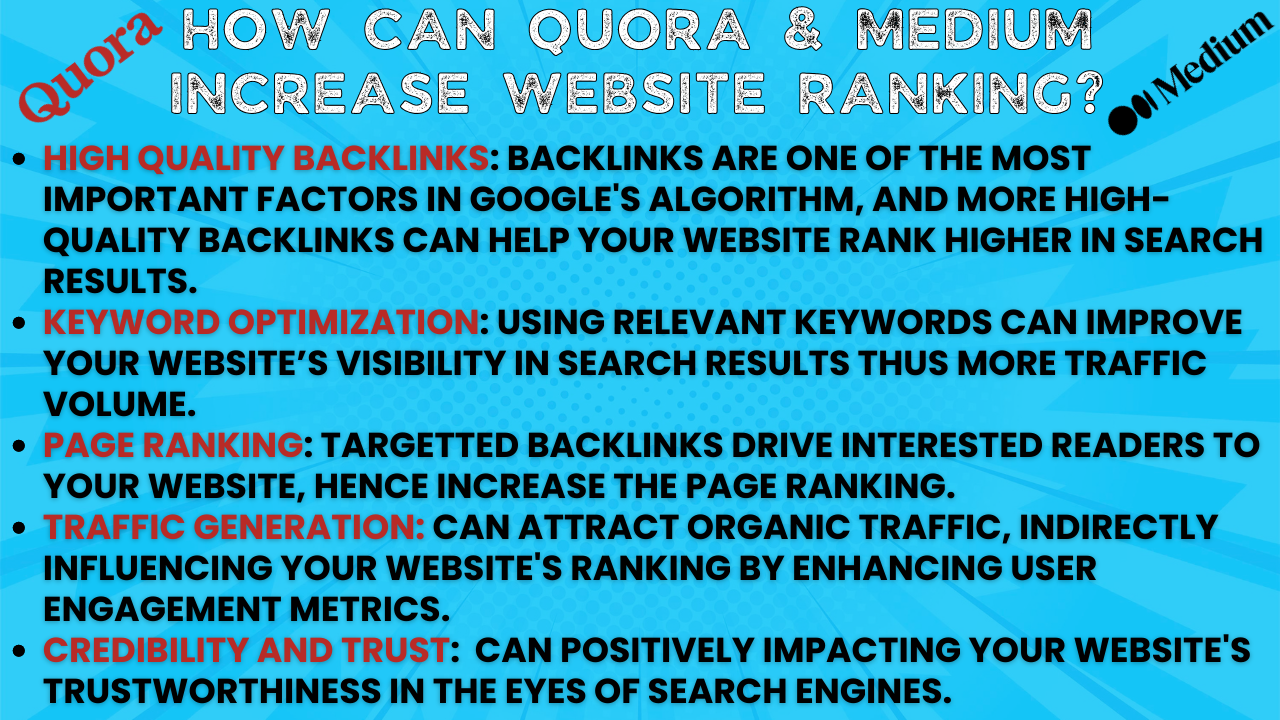 Boost Your Website Traffic with 3 Quora & 2 Medium Articles with targetted Keywords & backlinks