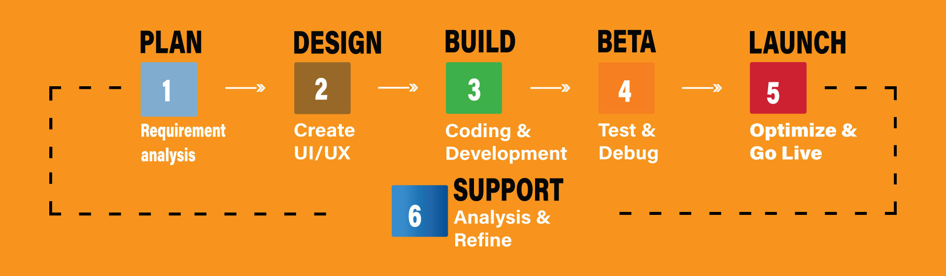 I will add products with images and description in your ecommerce site