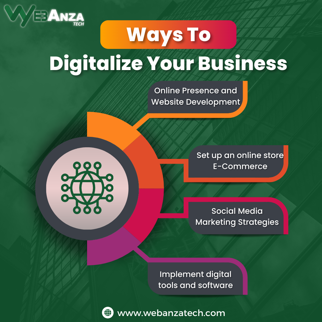 Get your Powerful and Responsive E-commerce Website 