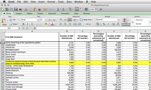 I will manage,sort,filter your data on excel