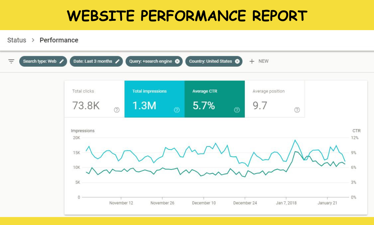 I will fix index errors in google, robots txt, 404 error, 301 redirect for your website