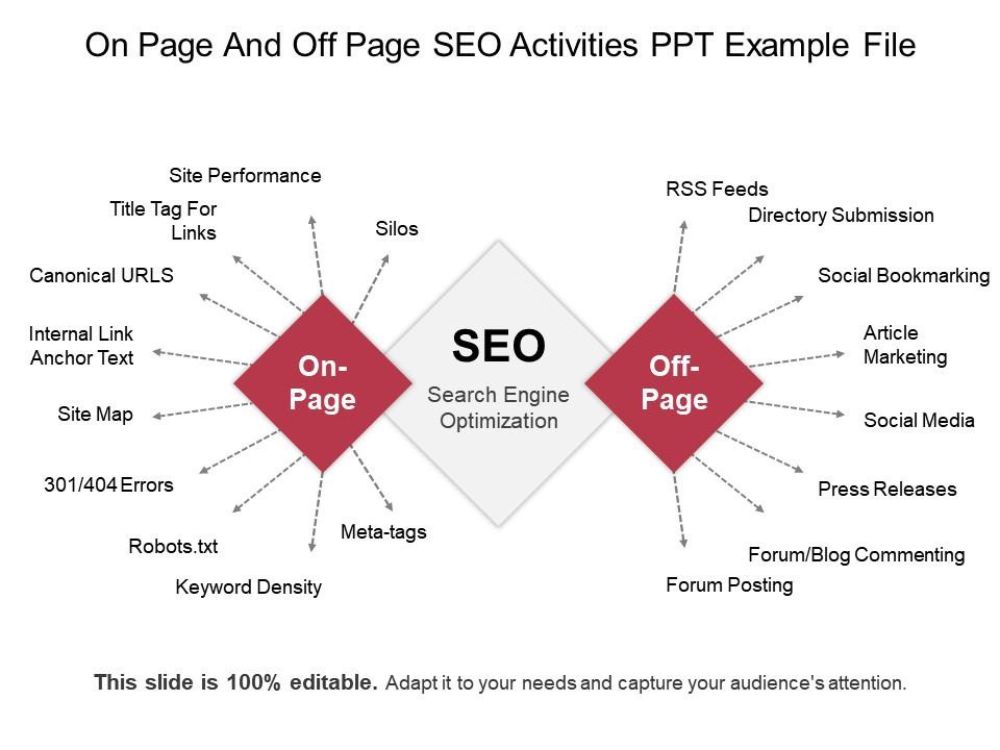 I will do website SEO Audit and On-Page SEO with wordpress page optimization