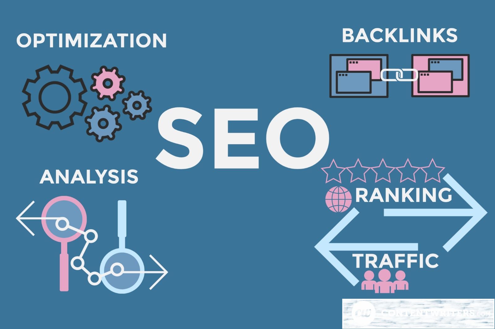 I will enhance your website authority with premium DR and tf dofollow SEO