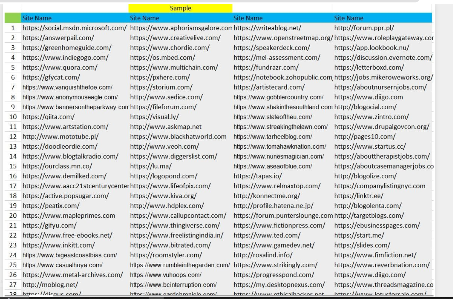 100 High DA business Profile backlinks with Dofollow for help your google ranking