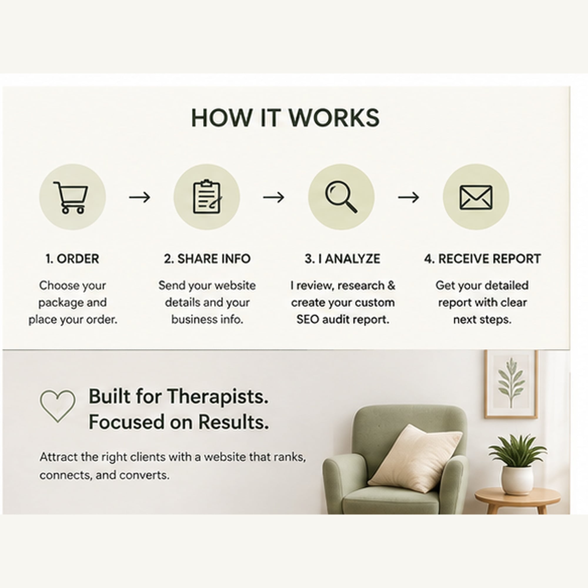 Therapist Website SEO Audit and Copywriting Report