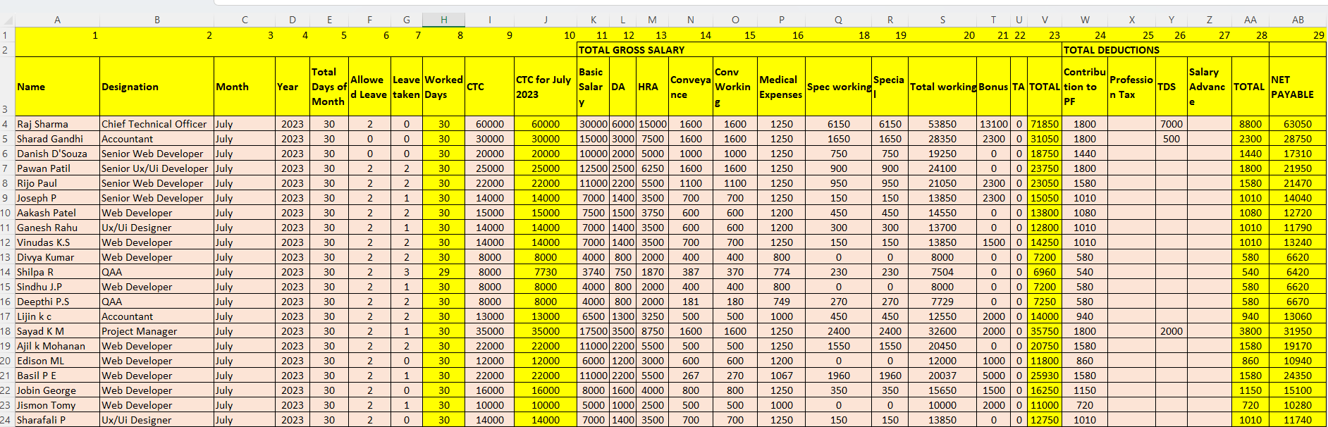 I will do fastest data entry data entry within 24 hours