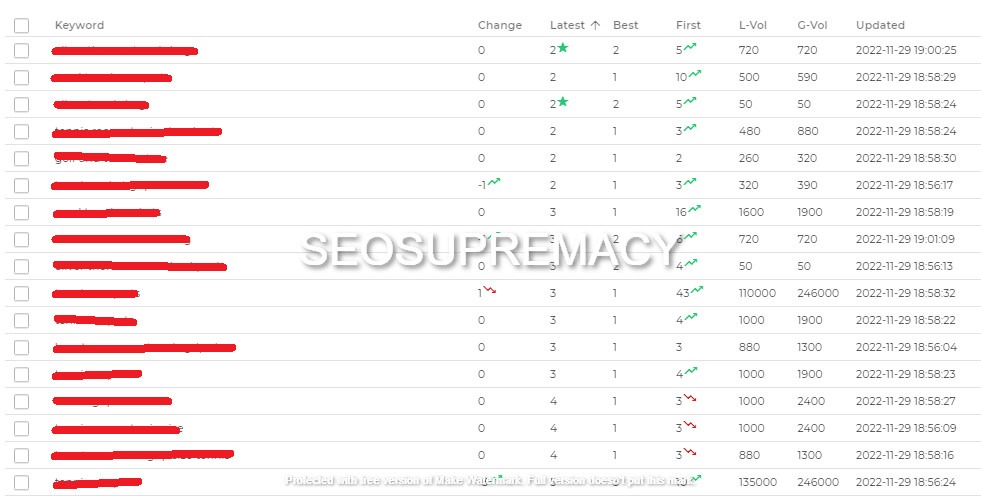 I will create high quality SEO contextual backlinks with white hat link building