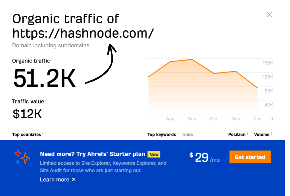 i'll Create 5 High Quality Wakelet & Hashnode Backlinks for Your Website