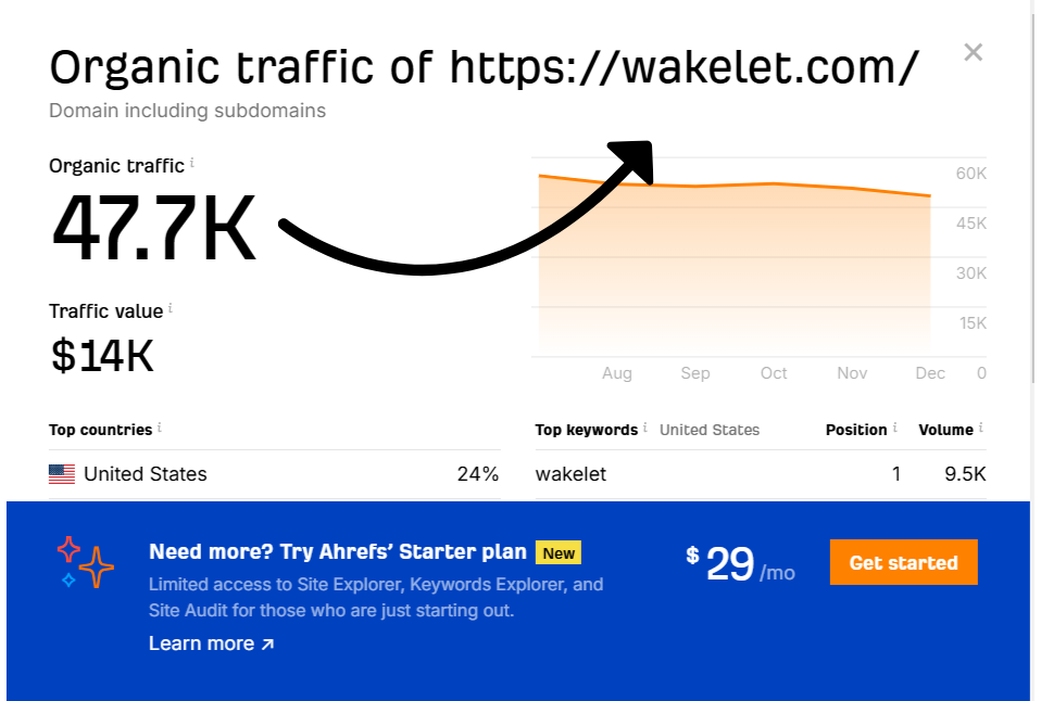 i'll Create 5 High Quality Wakelet & Hashnode Backlinks for Your Website