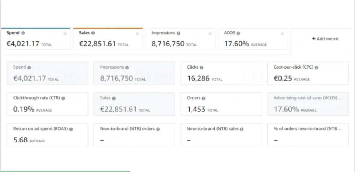 Setup and manage Amazon PPC campaigns, Amazon sponsored ads