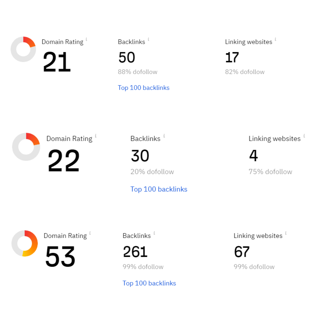 I will increase your website DR 90+| Domain Authority 90+