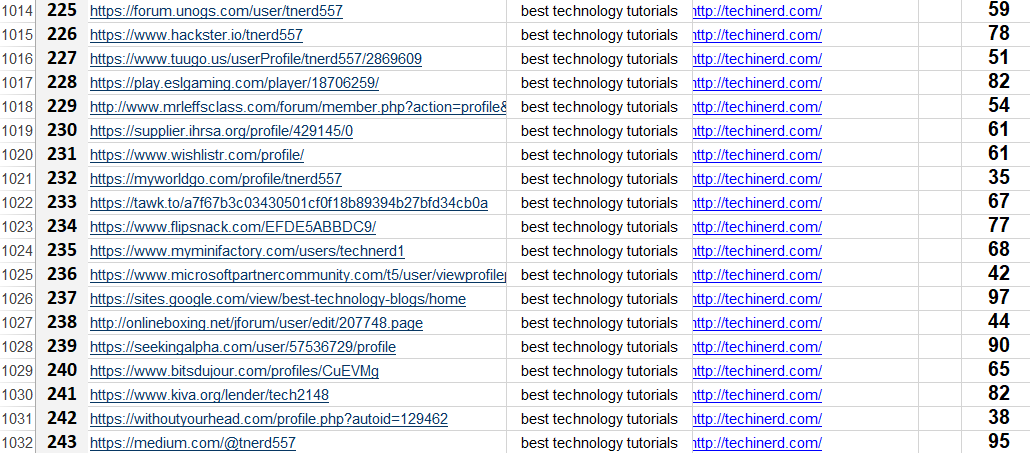 I will increase your website DR 90+| Domain Authority 90+
