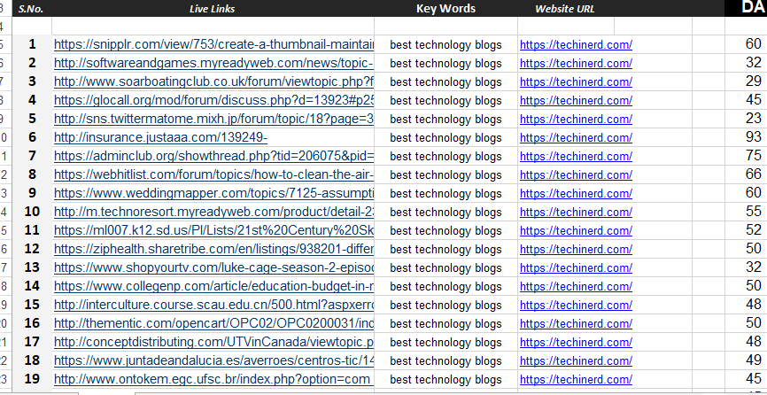 I will increase your website DR 90+| Domain Authority 90+