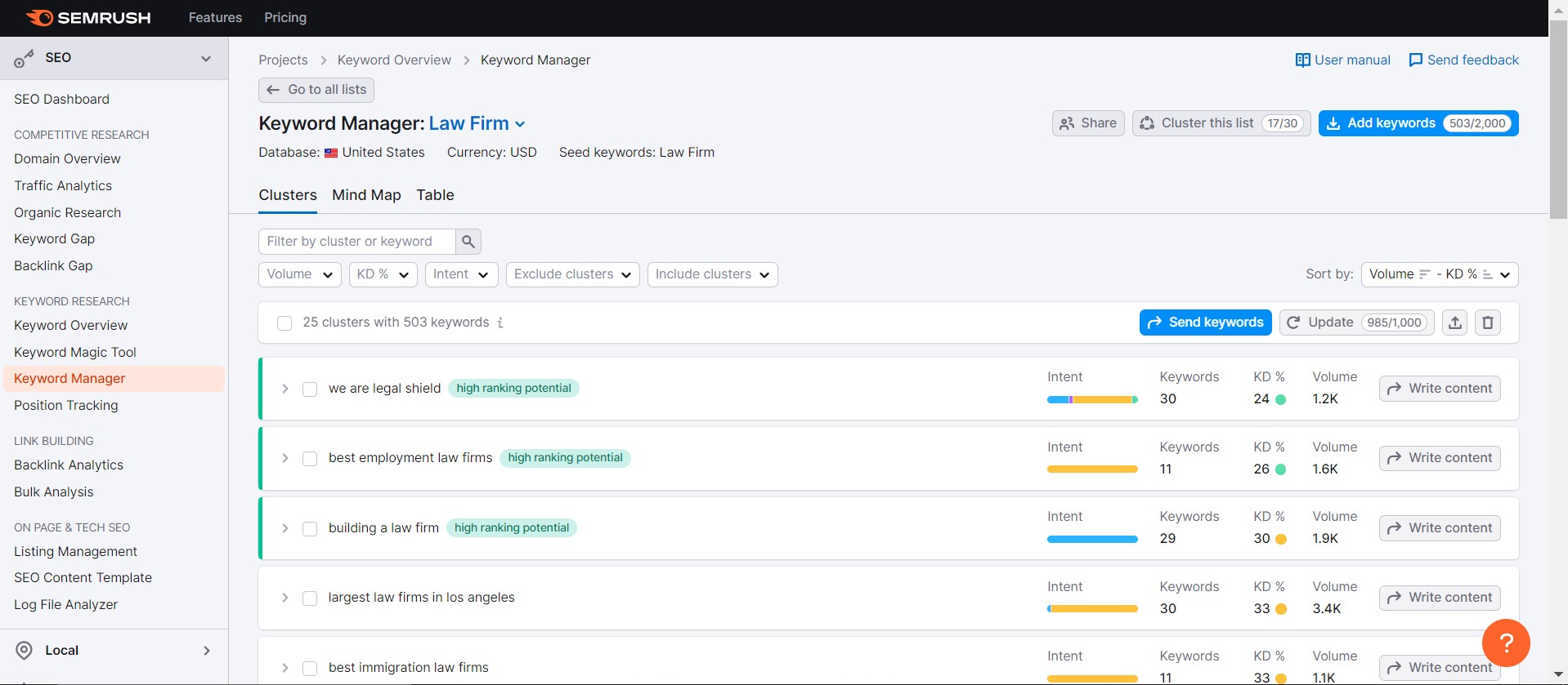 I will do the most accurate keyword research for you. 