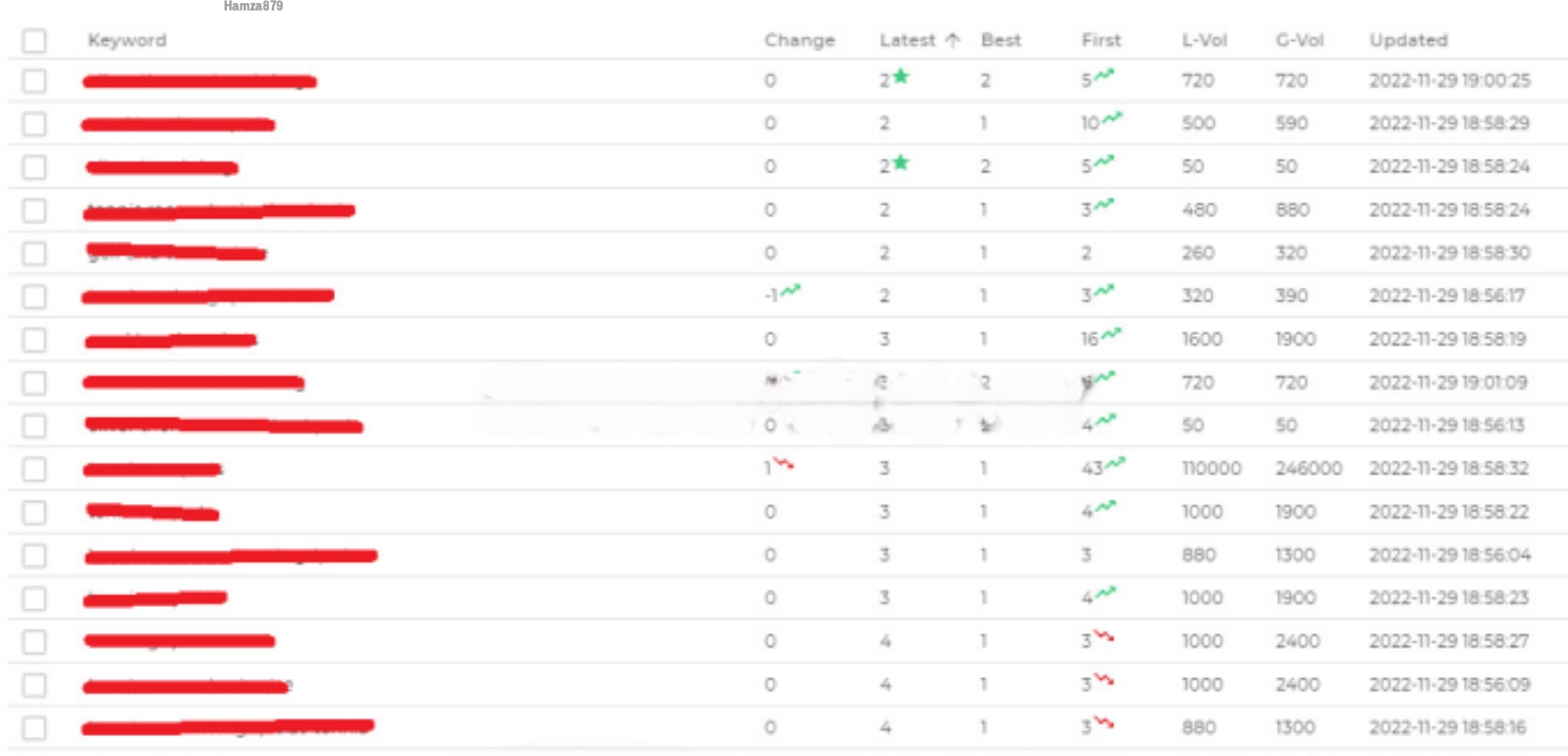 30 SEO Dofollow High Domain Authority Dofollow Backlinks 100% Manual Link Building
