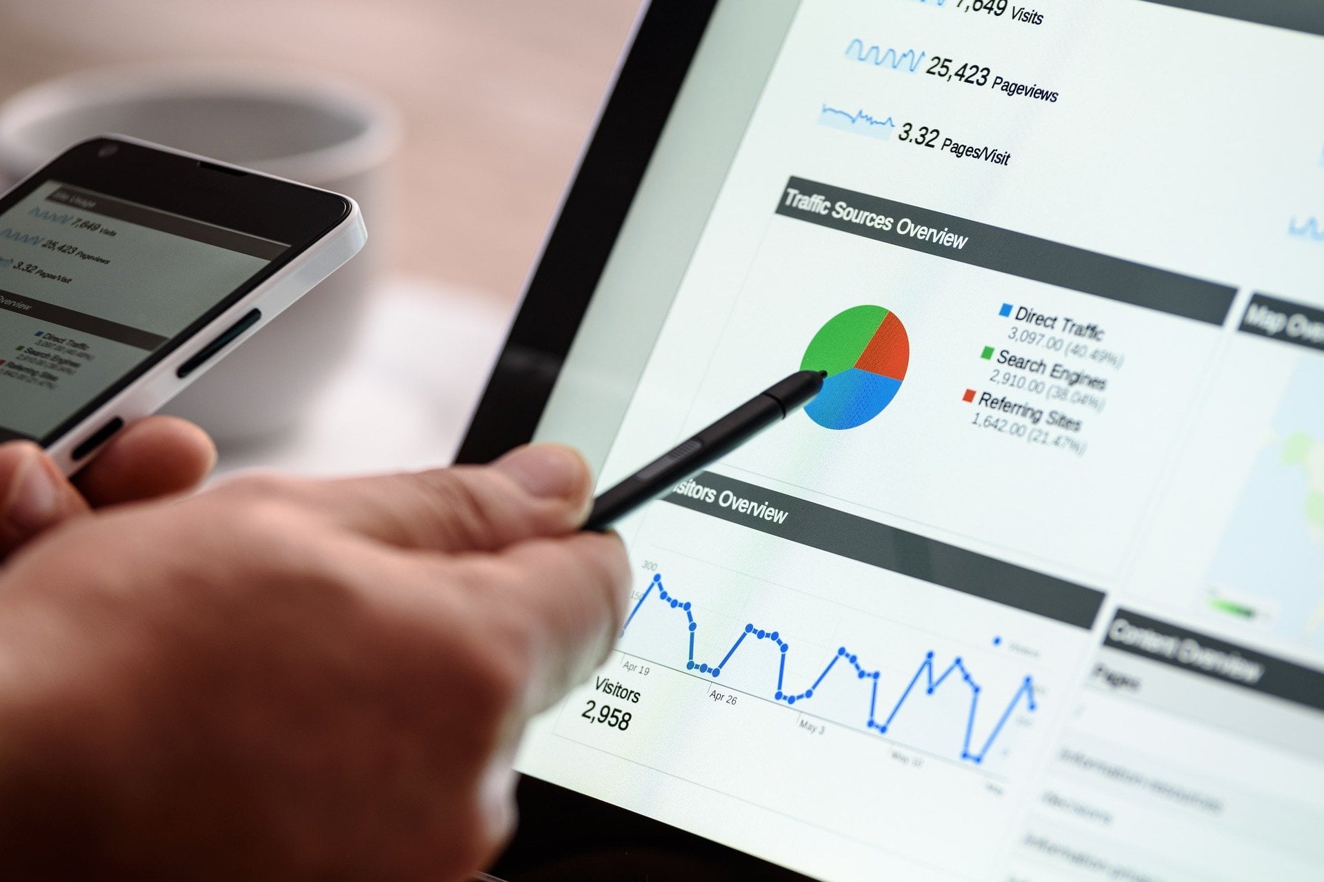 I will give you a total Web optimization report on yo...