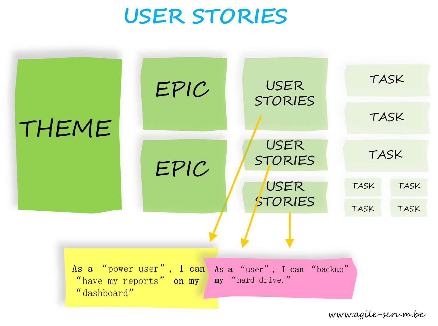 I will provide efficient user story writing services