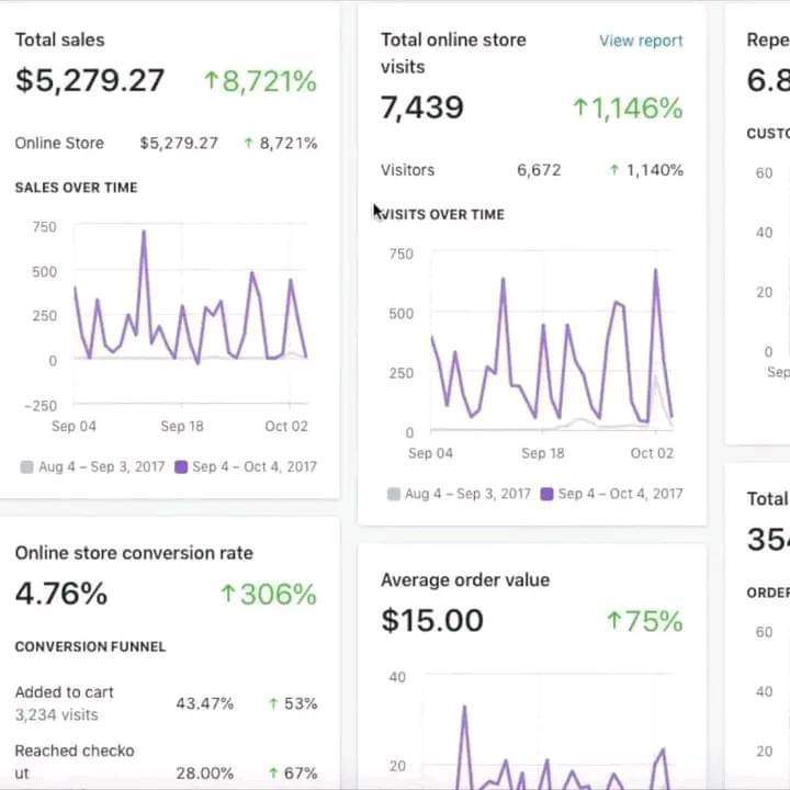 Are you a store owner looking to boost sales 