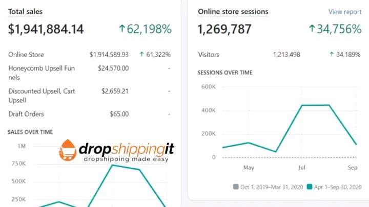 Are you a store owner looking to boost sales 