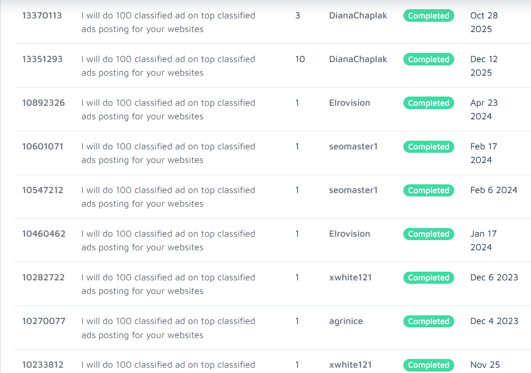 I Will Post 5 Premium Quality Classified Ads for SEO Backlinks