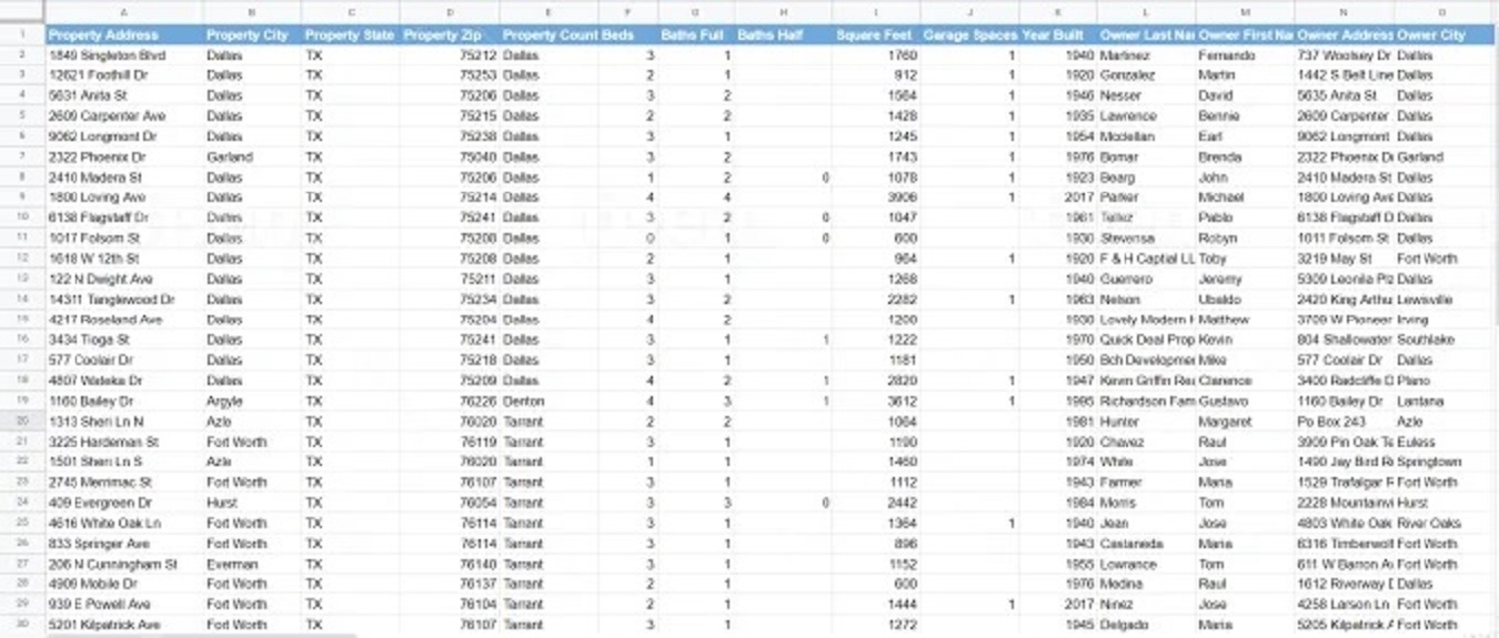 I will providing skip tracing services for the real estate business