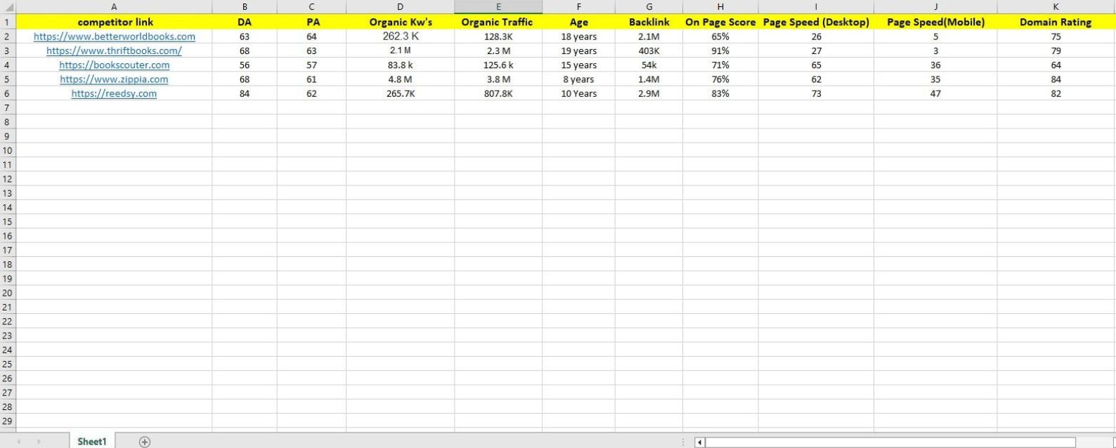 I will do advanced keyword research for your website