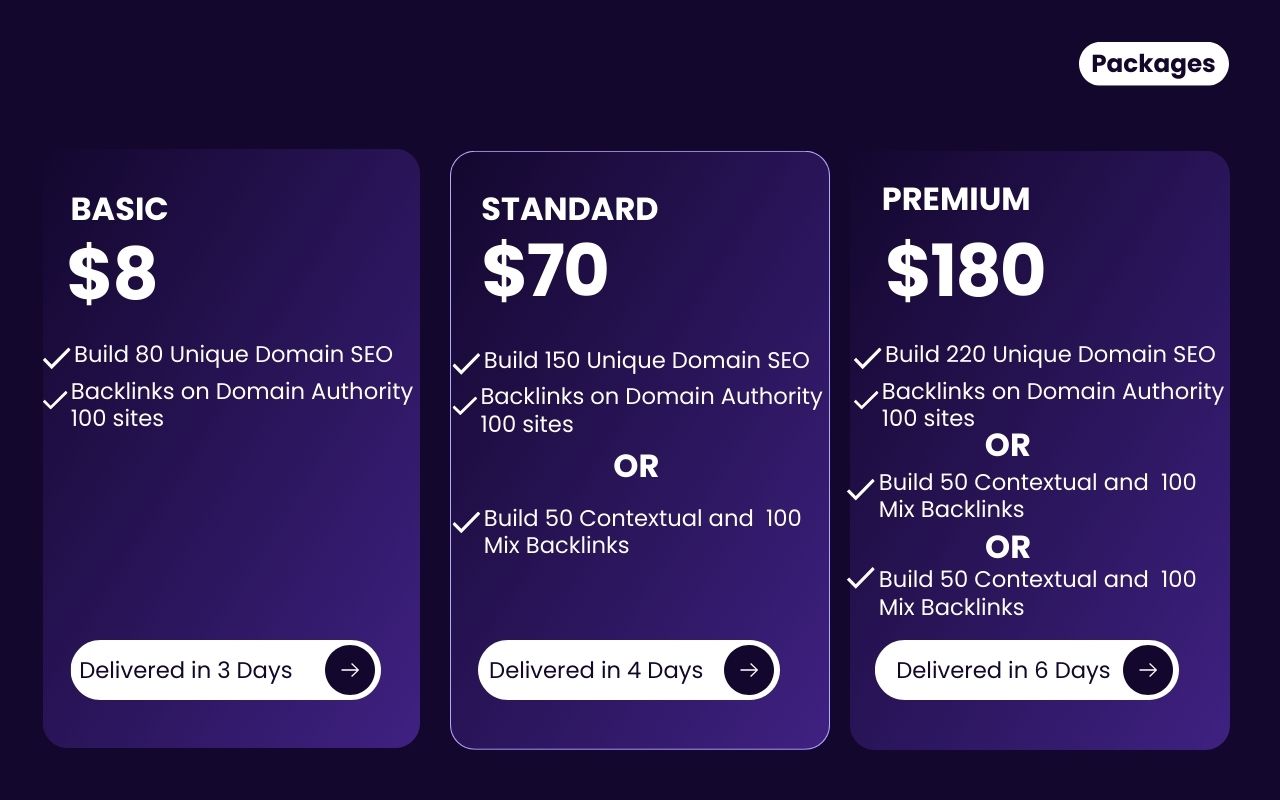 I will create 80 distinct PR10 SEO backlinks on websites with a DA100 domain authority