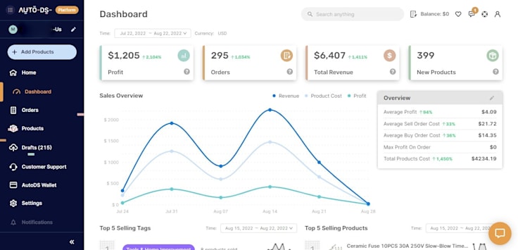 I will do amazon to ebay dropshipping top listings &Fully account Handle