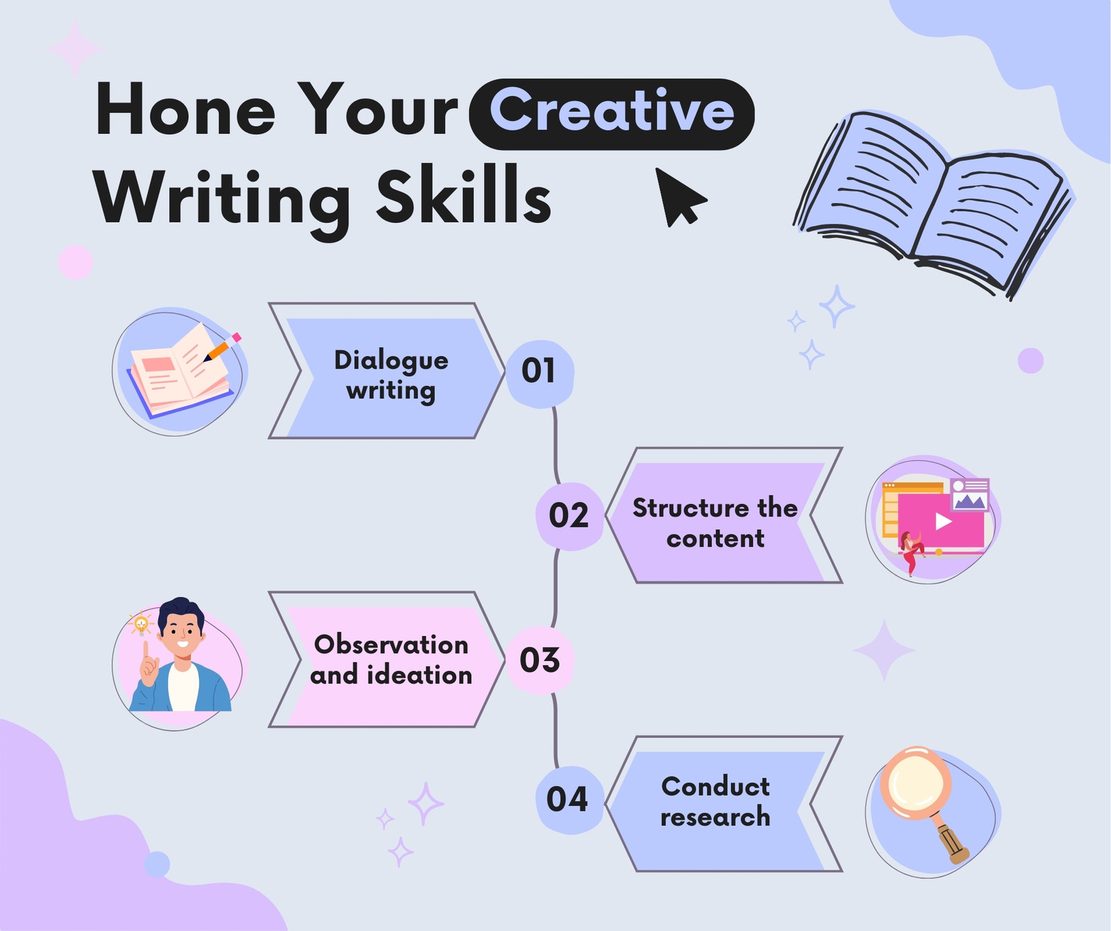 "Drive Organic Traffic and Conversions with Professional Content Writing