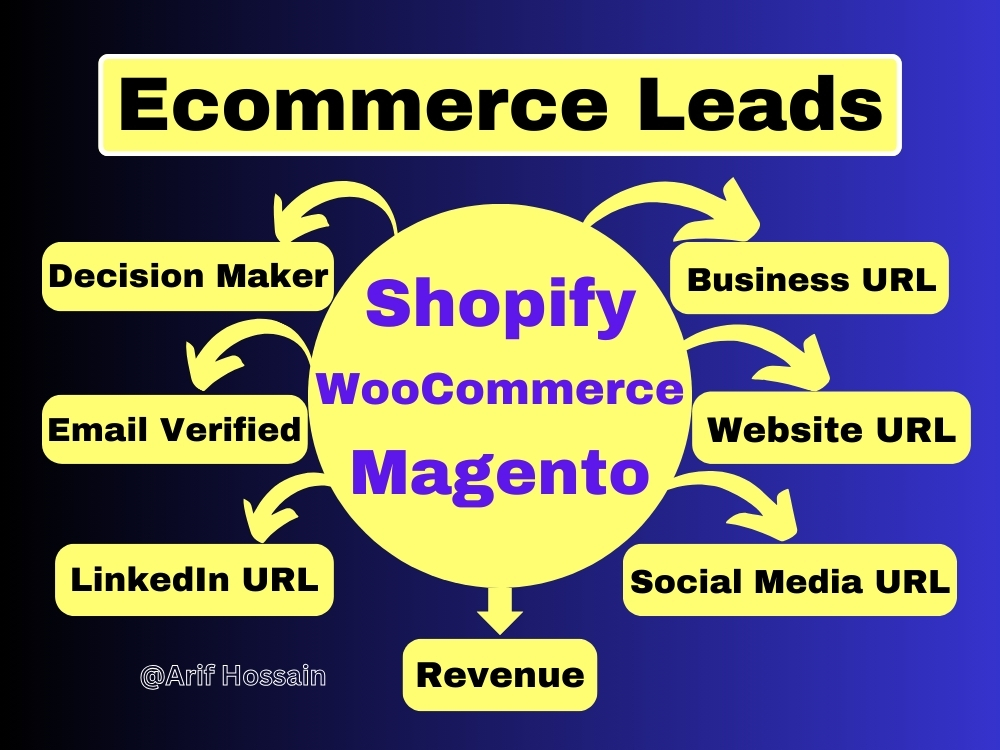 I will do ecommerce leads, shopify store leads and amazon store leads