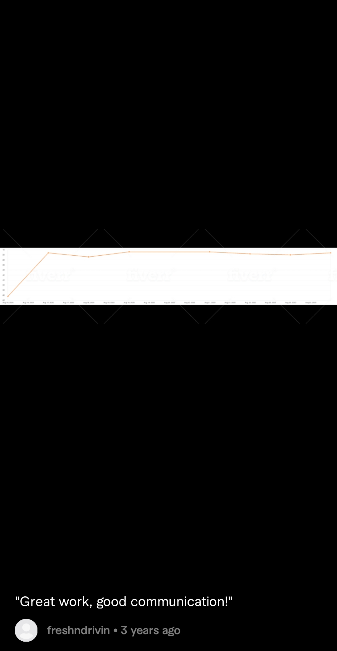 40-keyword package for your website. 