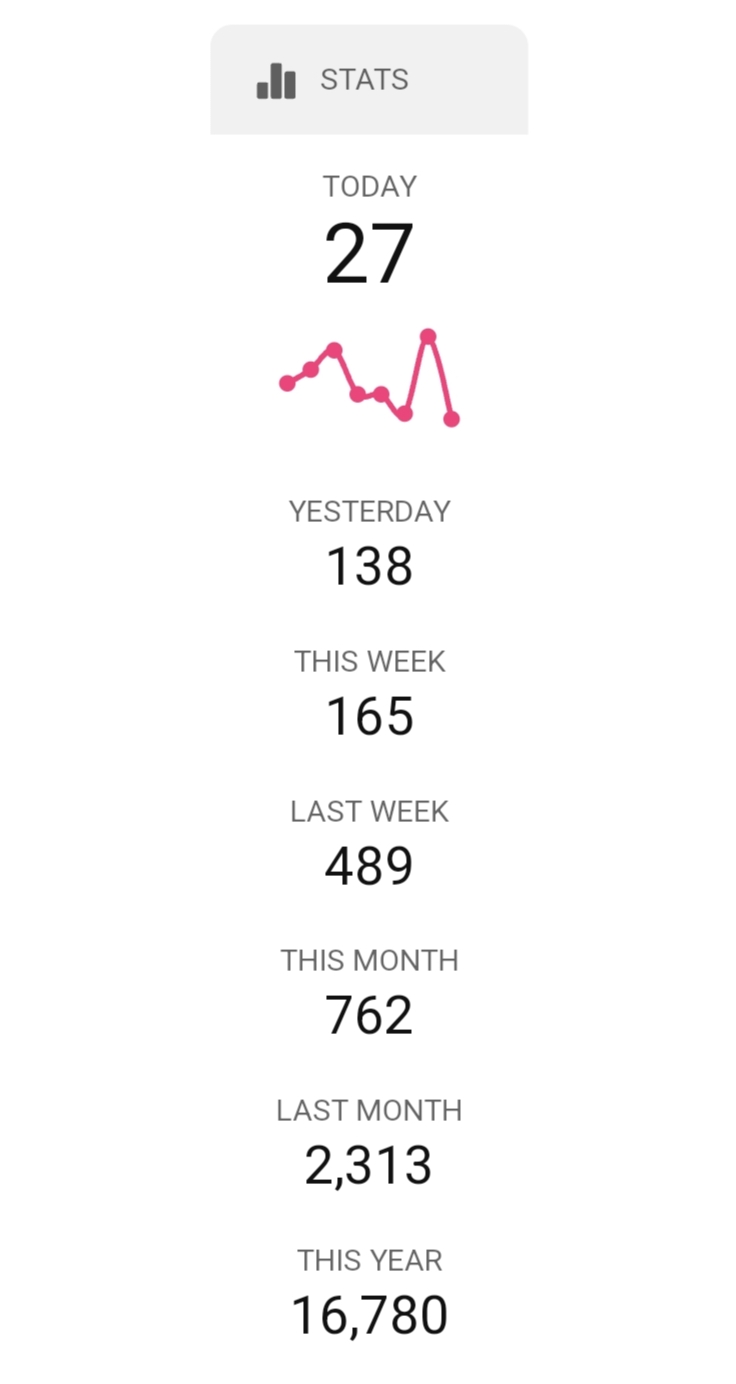 Get Real-Time Insights into Your Website Traffic with Our Easy Visitor Counter
