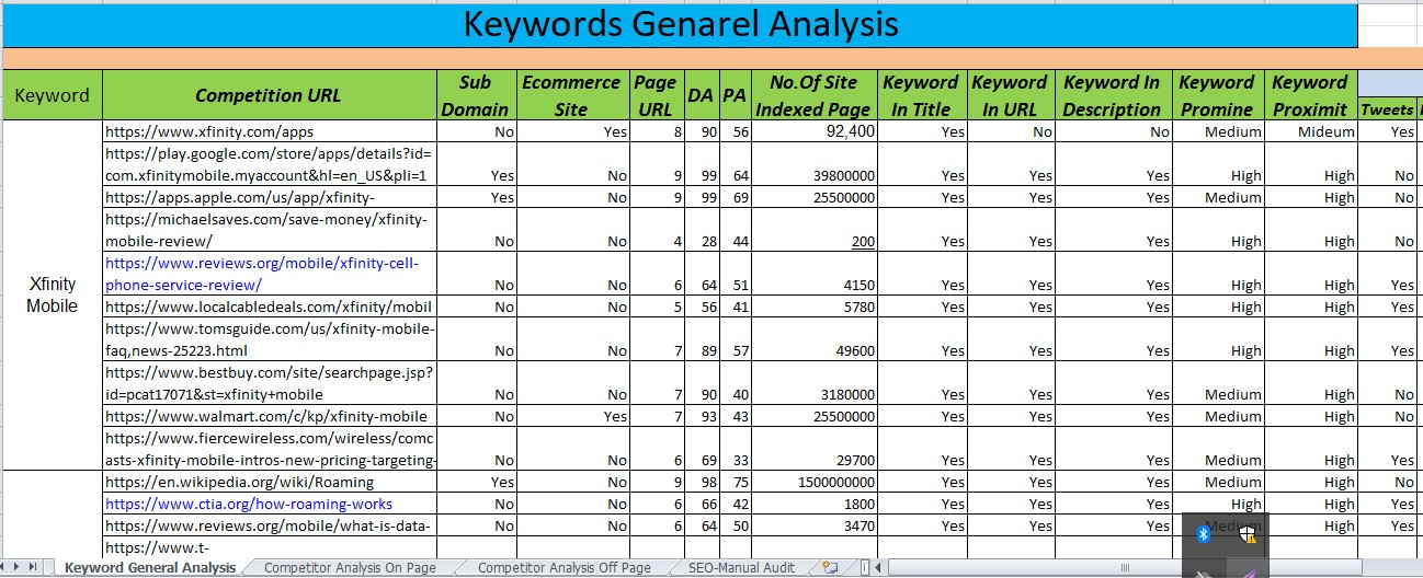 Analyzing Competitors for SEO Insights to Identify Ranking Challenges.
