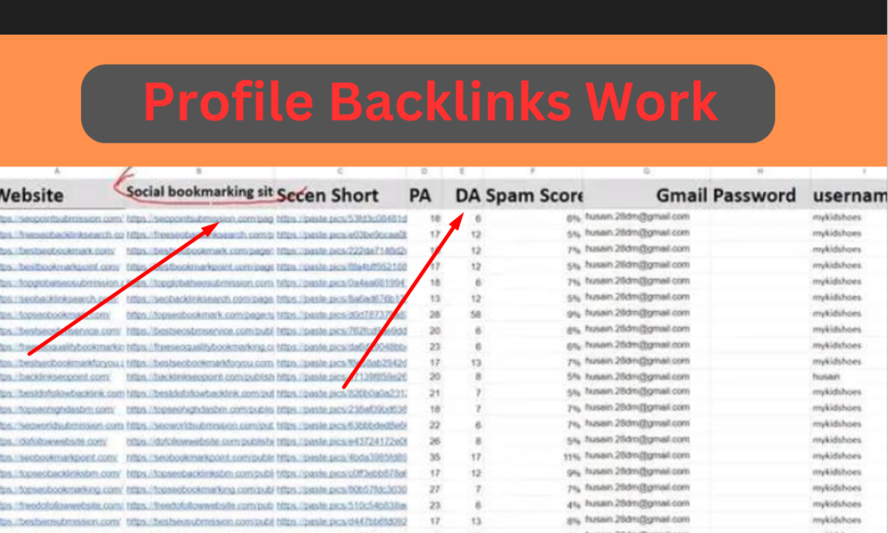 I will do 70+ high authority social media SEO profile backlinks & white hat backlinks