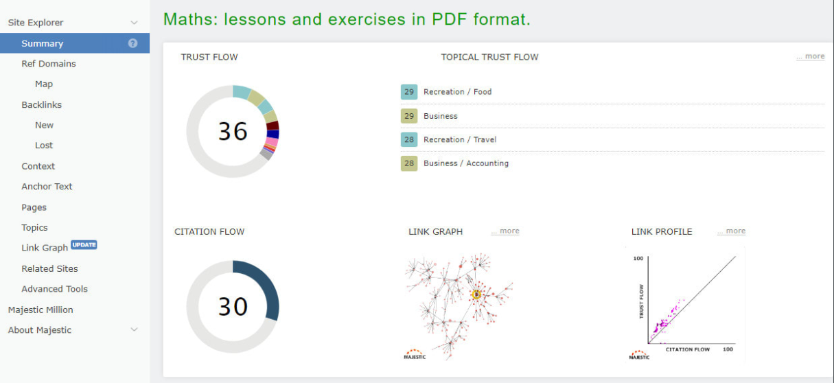 increase dr 50+ MOZ DA 30+PA 30 +TF 30 + CF 20 + of your website 