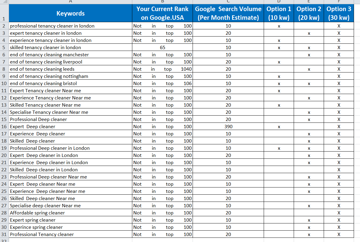 I will do profitable keyword research with competitor analysis for top ranking