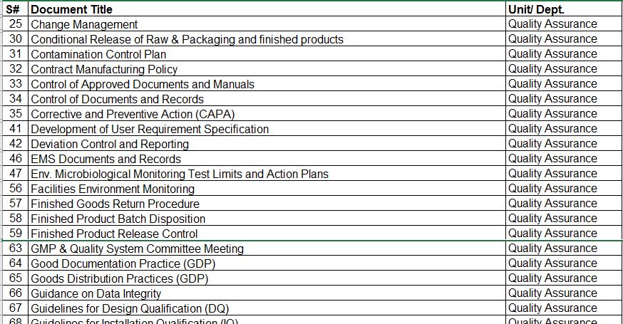 I will develop SOP, Flow Diagram, Policies, Manuals, and Procedures
