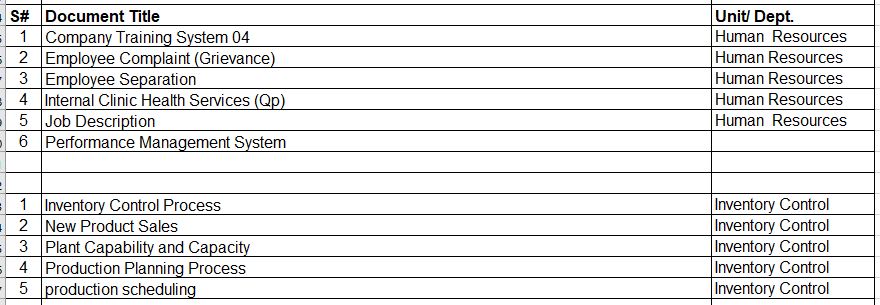 I will develop SOP, Flow Diagram, Policies, Manuals, and Procedures