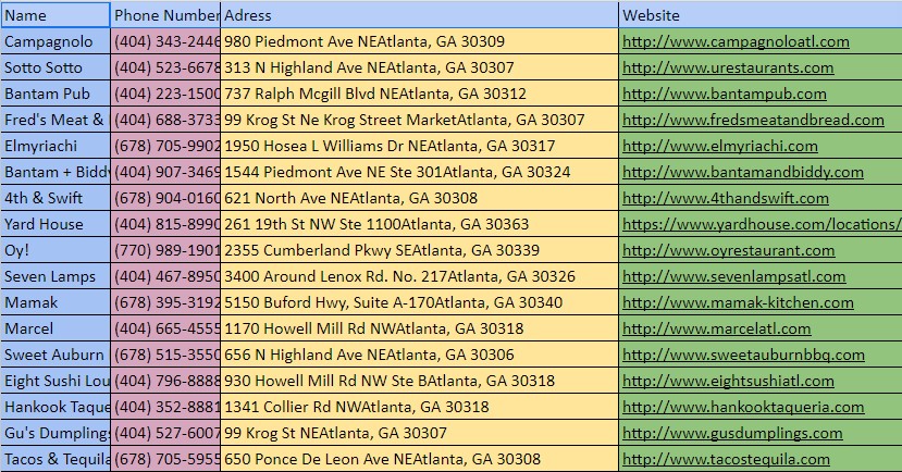 I will be your administrative virtual assistant, data entry person