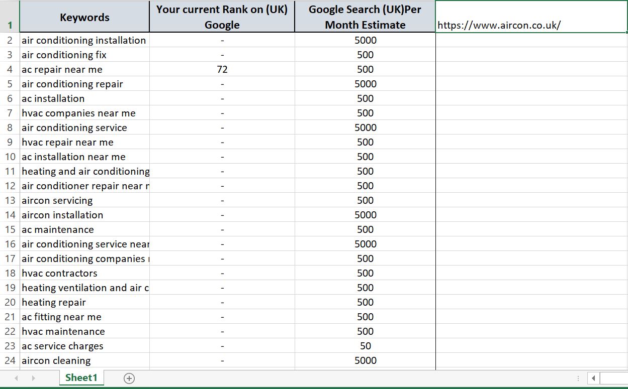 I will do effective keyword research for your business.