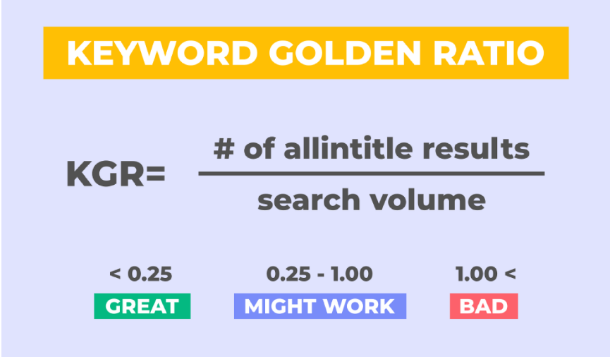 I will provide best SEO kgr keyword research to rank your website