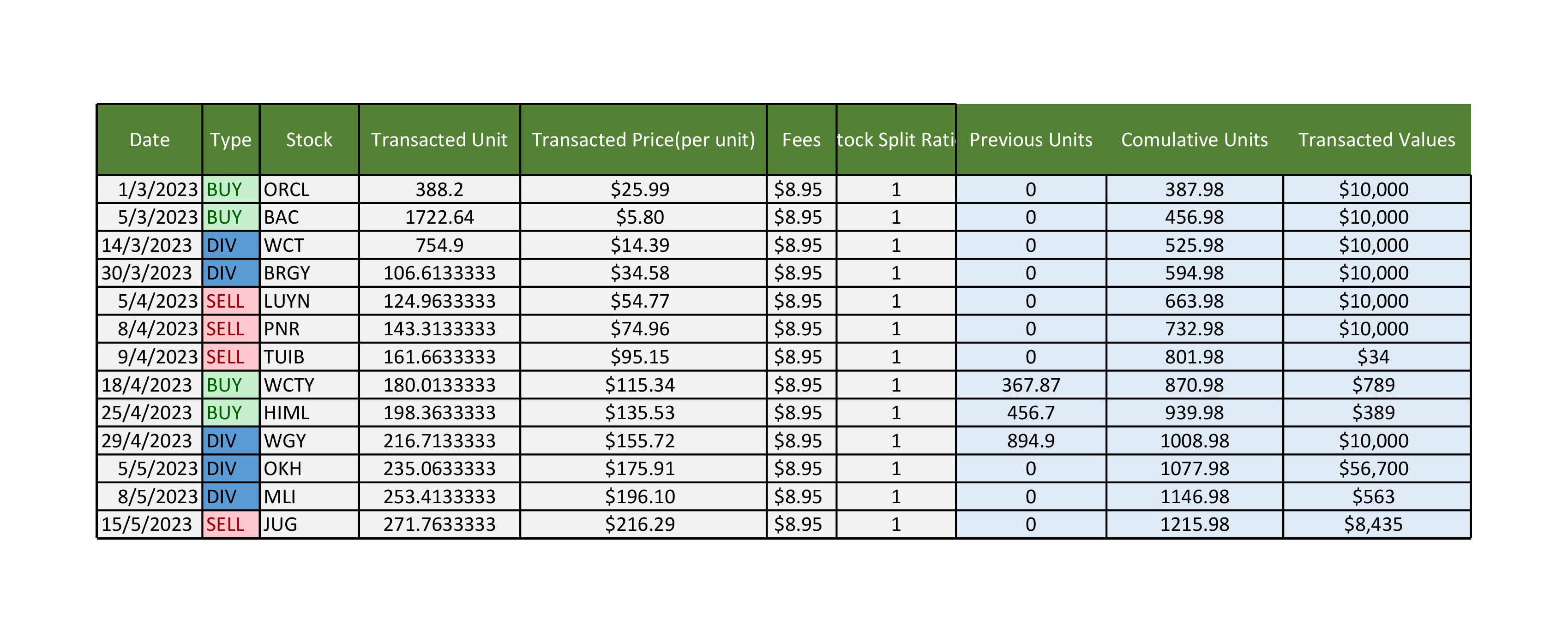 I will be your virtual assistant for data entry, file conversions