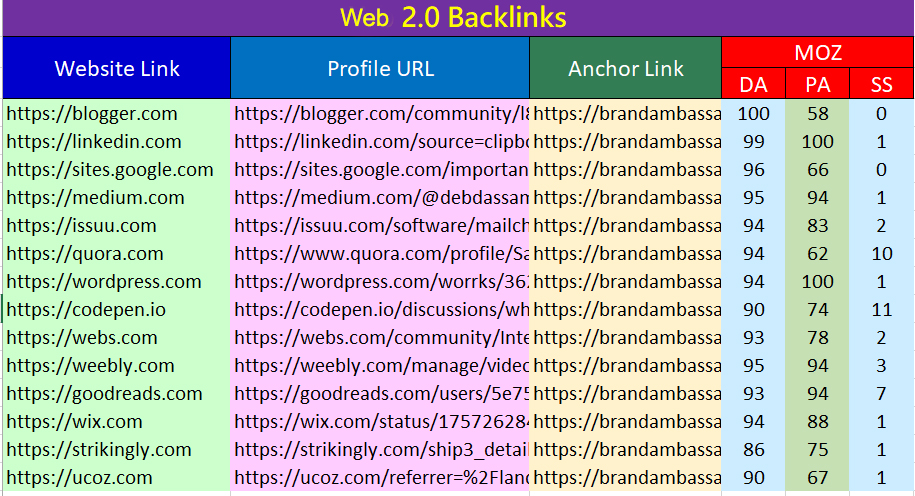 Manually High quality 50 Contextual Backlinks