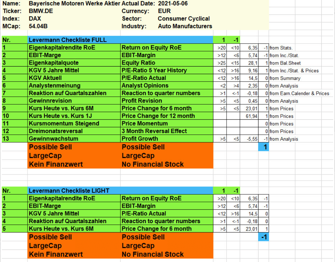 I will automate your excel work