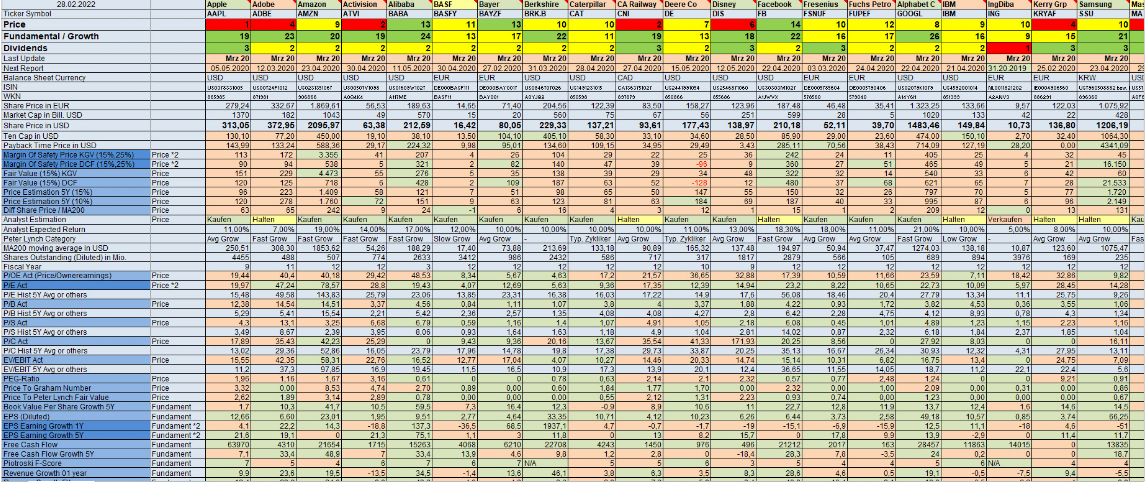 I will automate your excel work