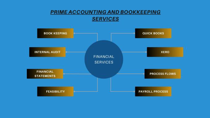 Providing Bookkeeping, Financial service QuickBooks,...