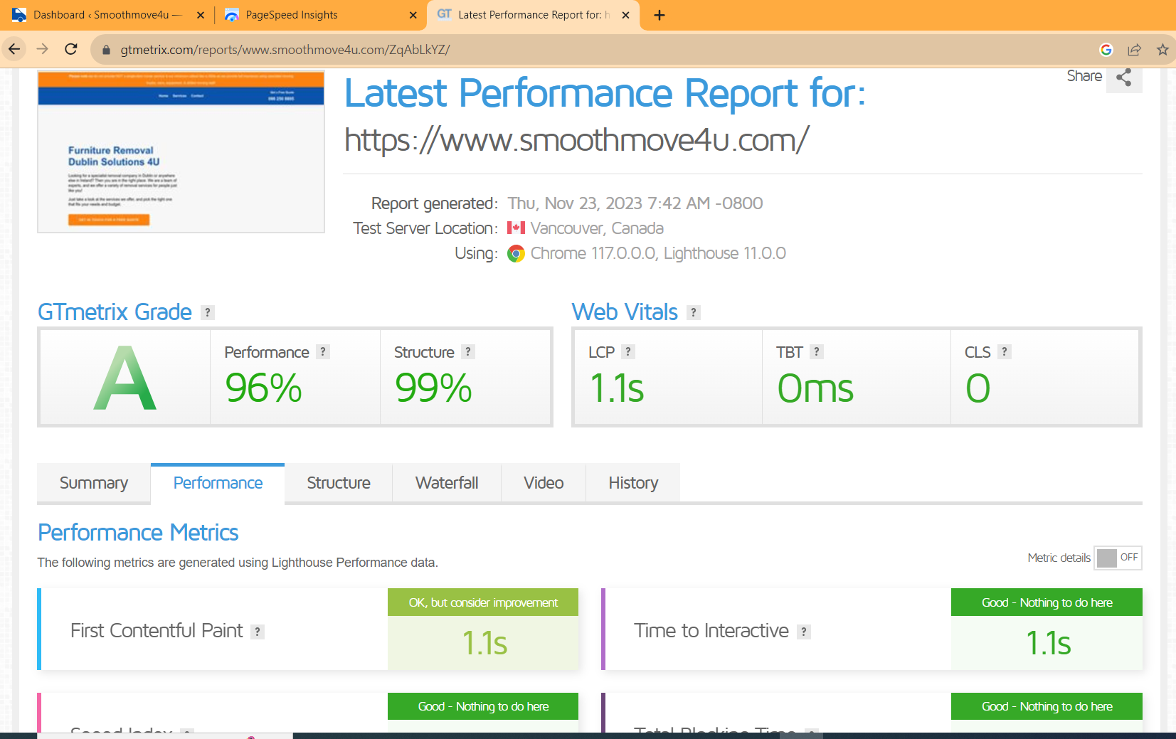 Speed optimization on your site shopify and WordPress with an Whitehat SEO