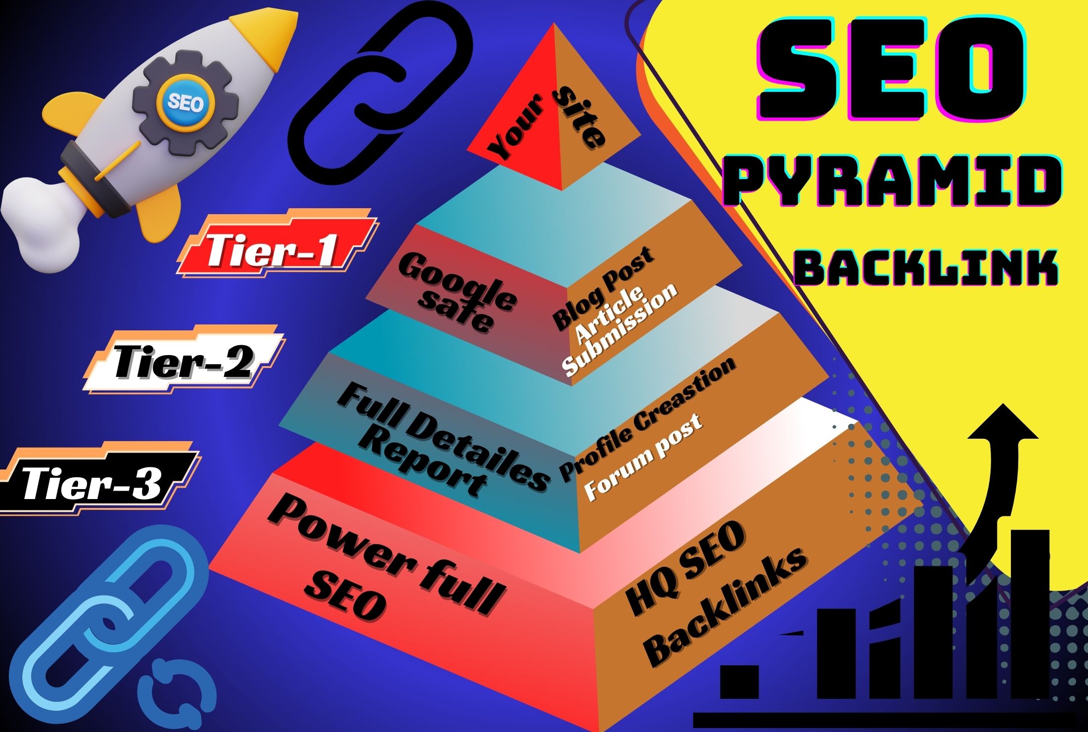 150+ power full SEO Pyramid - Improve your rankings while building
