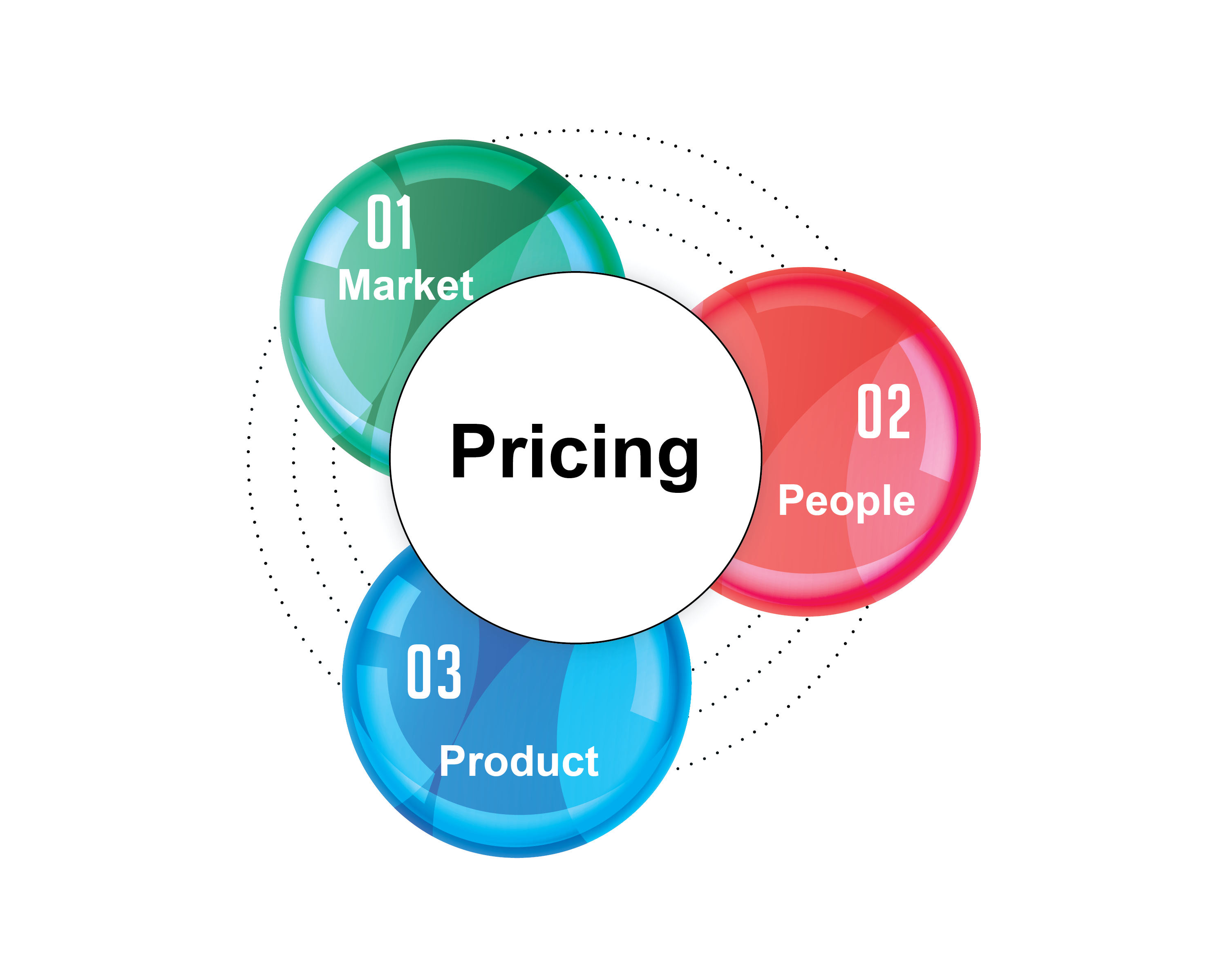 I will design your professional inforgraphic, Flow chart for your Business