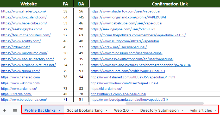 You will Get 500+ Premium High Quality SEO Backlinks